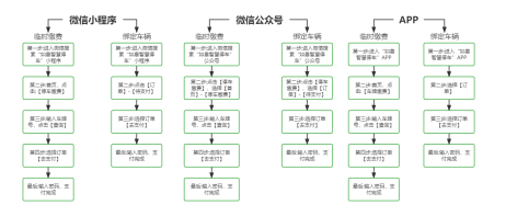 【提醒】@如皋车主  第二批停车欠费信息公布！