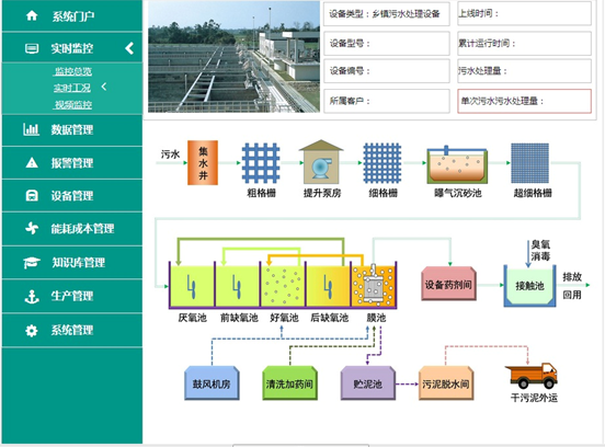 evo视讯科技污水处理系统